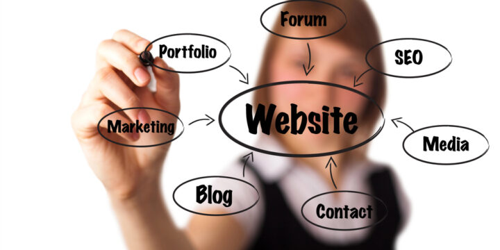 Effective Website Structure